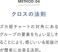 クロスの法則